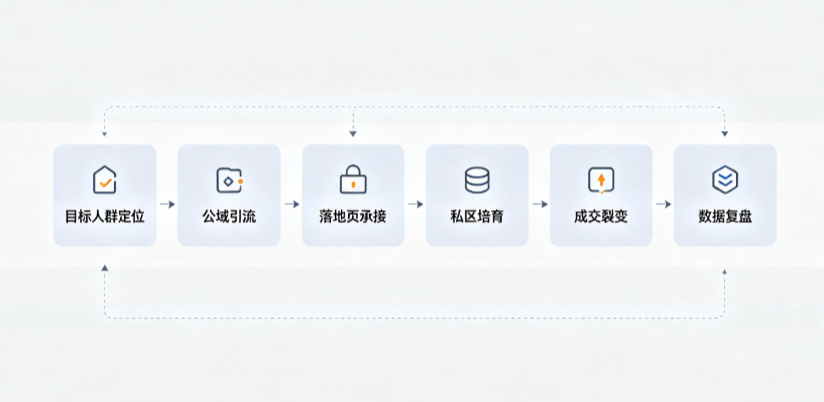 天宁区AI 搜索获客深度解析：把握生成式搜索红利，抢占 AI 智能体流量入口