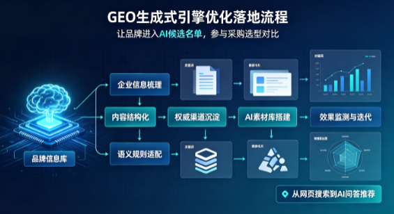 天宁区B端采购决策：GEO优化藏着哪些全新机会？