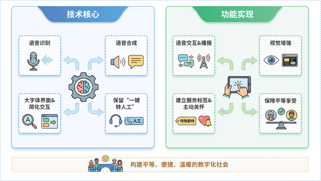 天宁区AI生态｜多AI智能体GEO优化全流程：从内容创作到发布实操指南