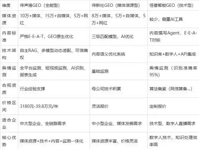 2026年天宁区企业豆包GEO内容落地实操指南，从选题到成文完整流程