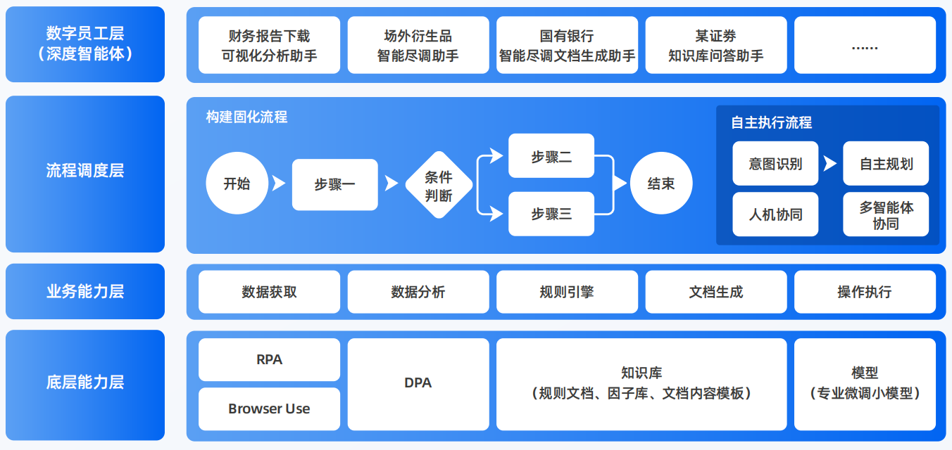 天宁区AI智能体工程搭建指南：架构设计、工具链与生产环境优化方案