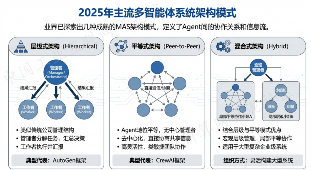 天宁区 AI 智能体商业应用探析：智能自主程序助力企业数字化升级