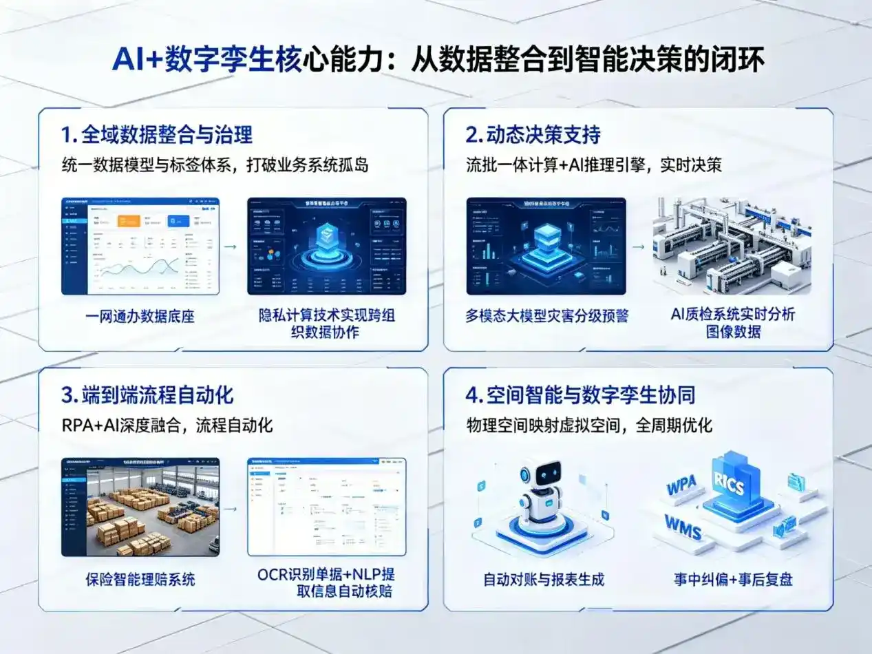 AI大模型落地优化服务｜解决天宁区企业大模型响应慢、输出不准、成本偏高问题