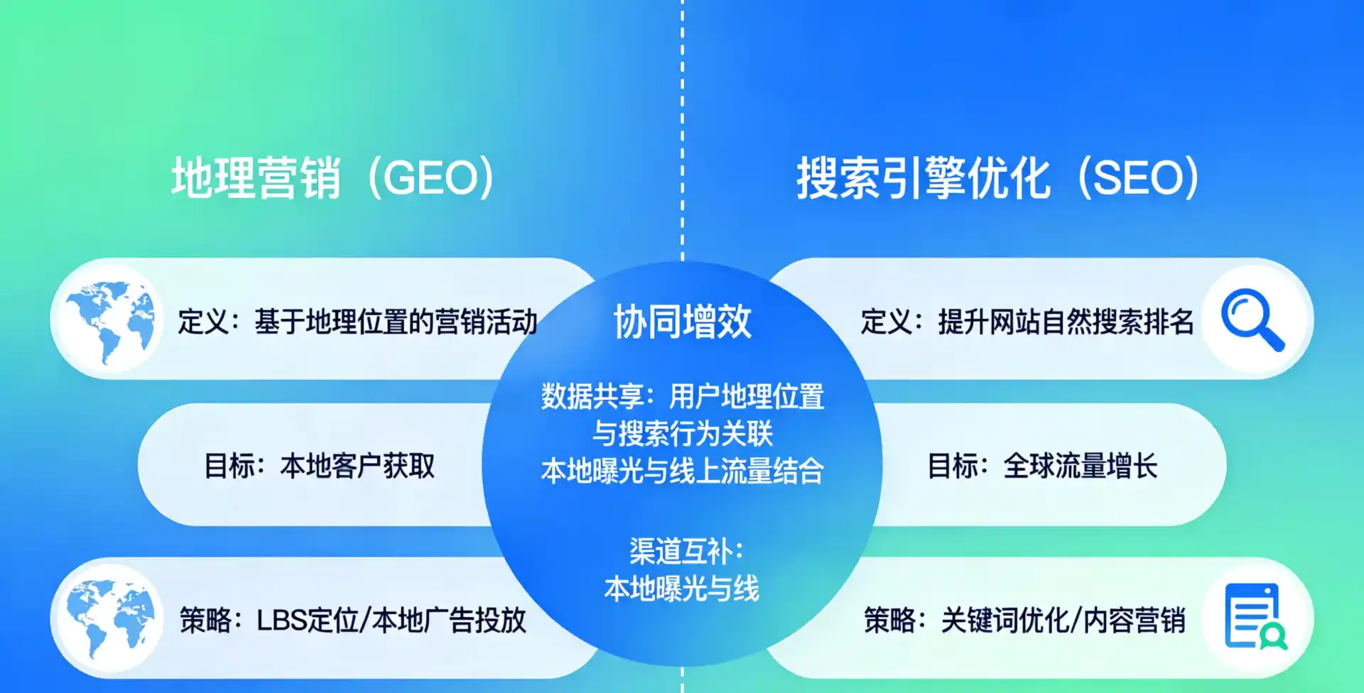 立足天宁区，从用户需求与流量逻辑，解读GEO优化的落地价值与应用前景