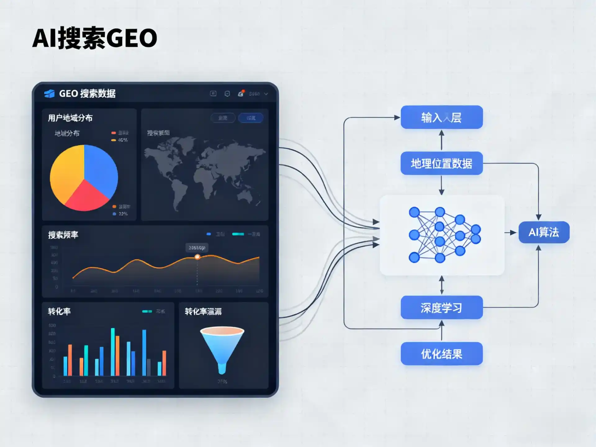 天宁区GEO优化服务商该如何筛选？生成式引擎优化行业实践观察